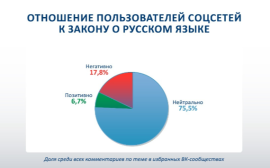 Фейк-кейс-хейт: рейтинг англицизмов в уральских СМИ