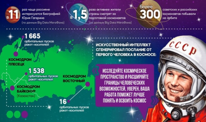 Навстречу звездам: свердловчане стали чаще интересоваться космосом